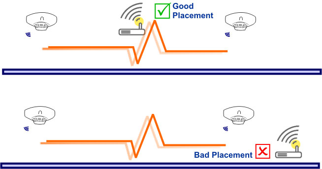 WiFi Fire Alarm Router Placement