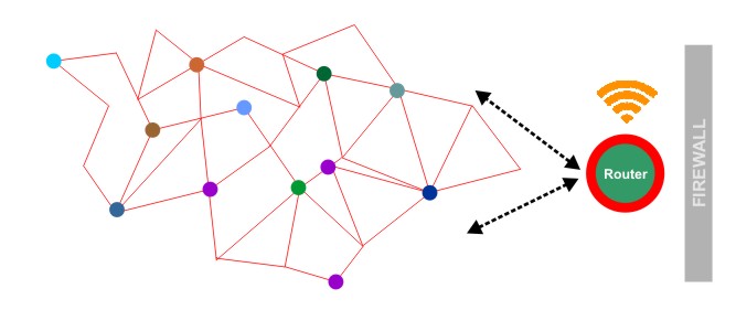 WiFi Fire Alarm Mesh Network