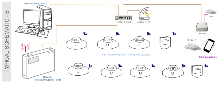 WiFi IP Based Fire Alarm Network Schematic