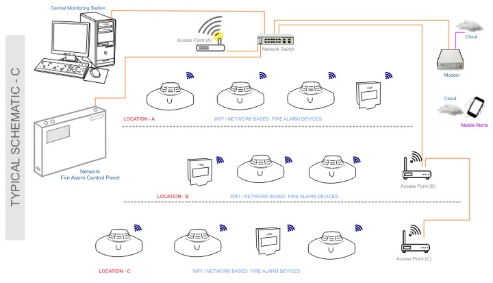 WiFi IP Based Fire Alarm Network Schematic